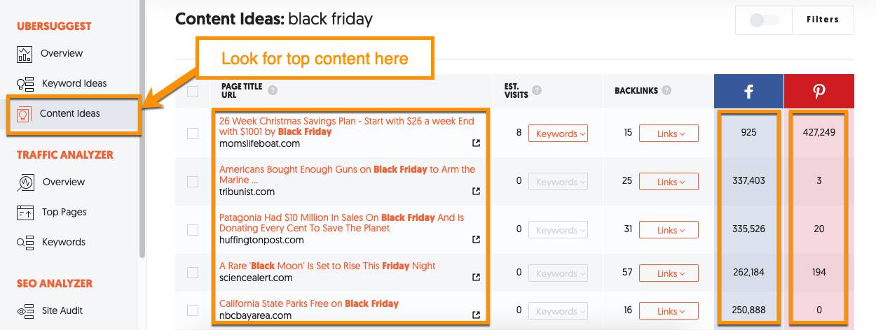 Content Ideas Black Friday