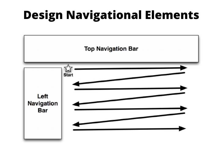 Design Navigational Elements for Users Technical SEO