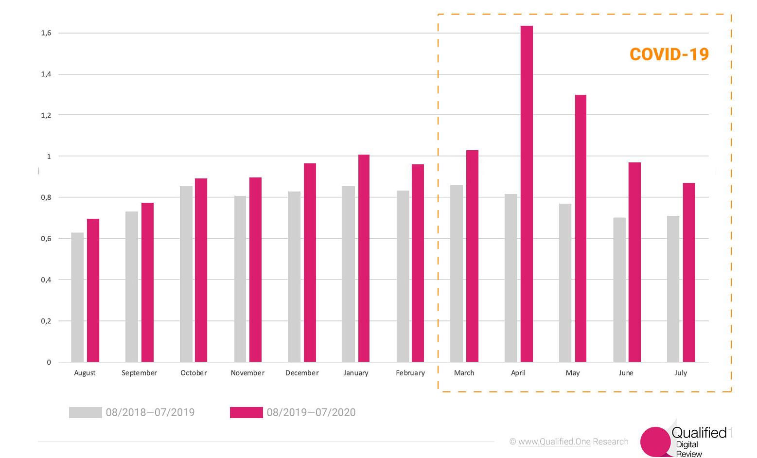 Recovery digital-inspired prediction - Digital agencies to dominate Ad market