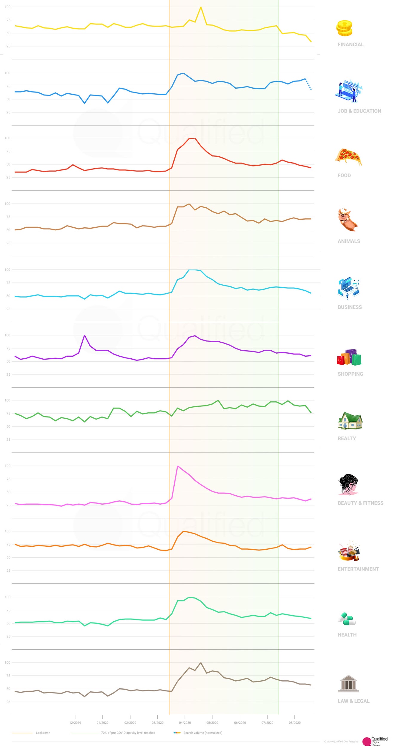 Migrating to Online